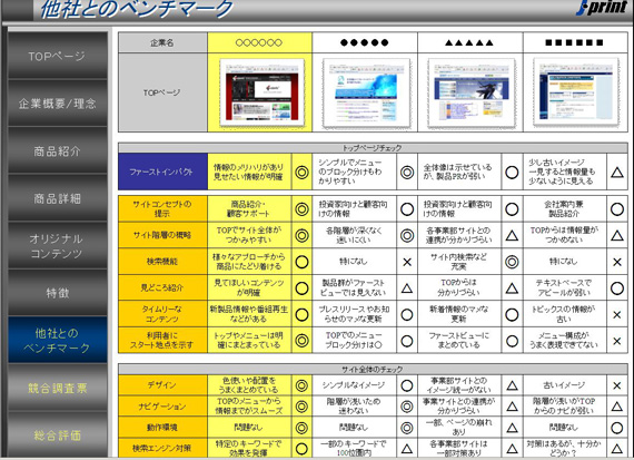 他社とのベンチマーク